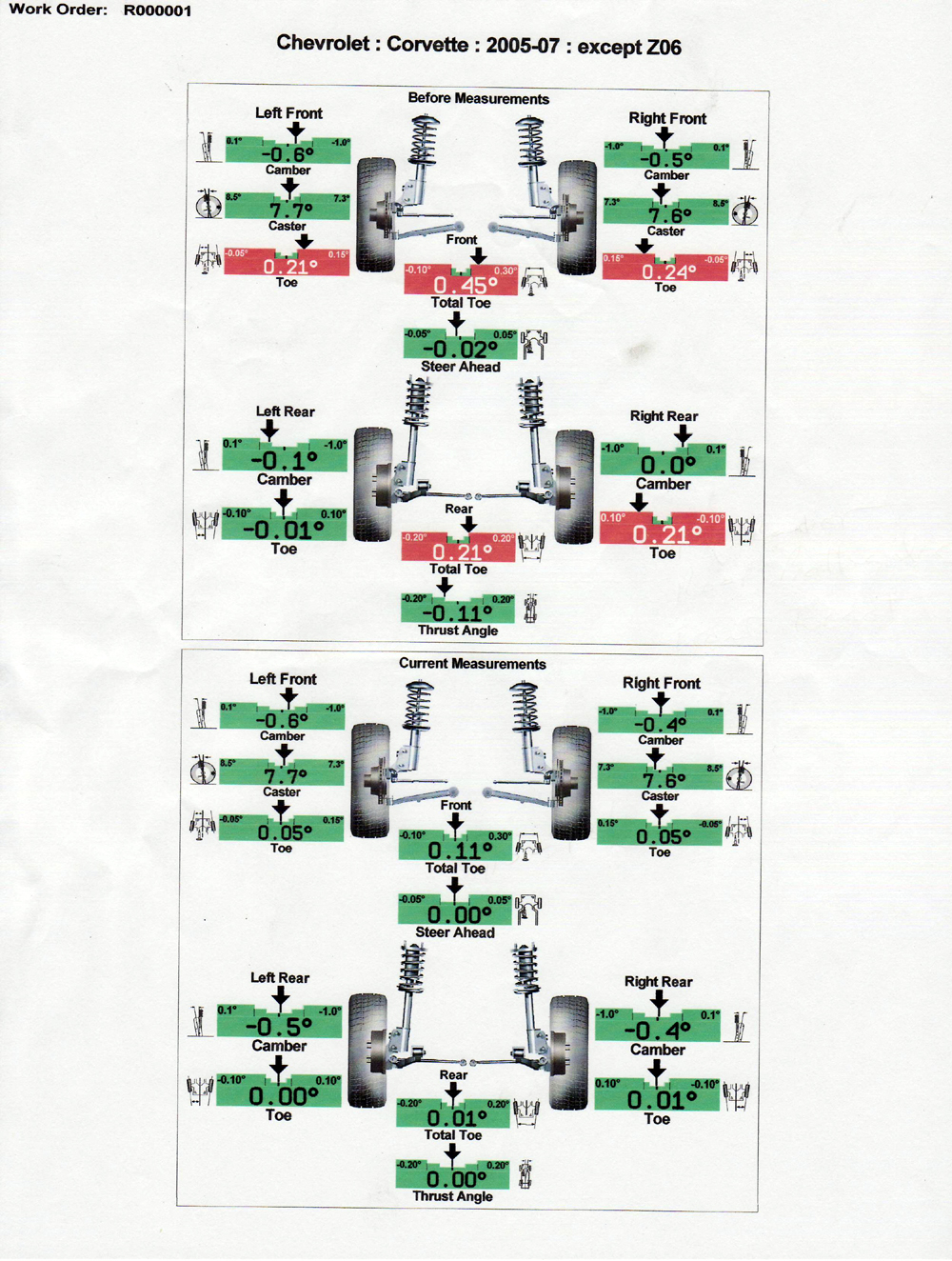 Wheel Alignment Chart